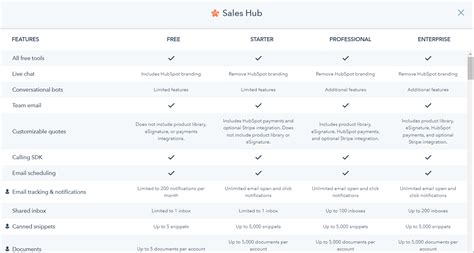 hubspot chatbot pricing